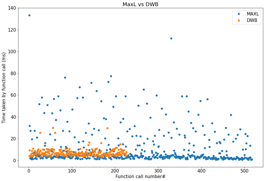 assets/images/mw_maxl_vs_dwb.png